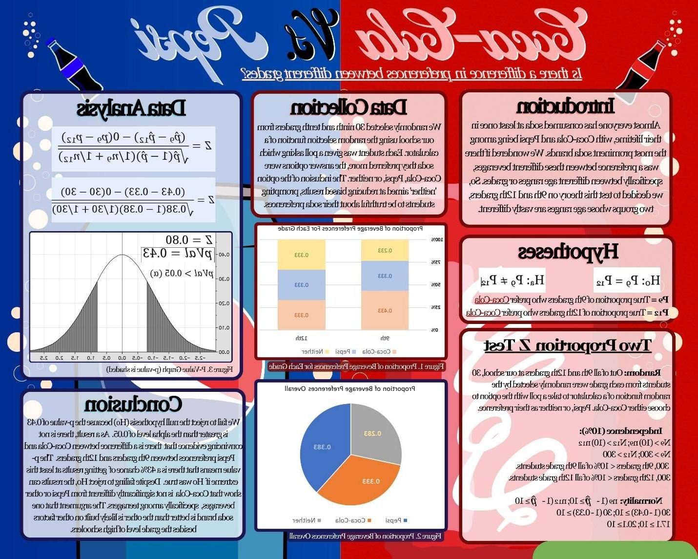 Coke vs Pepsi stats poster